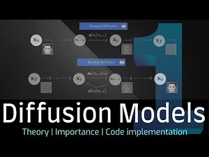 Diffusion Models (1/2) - Theory and importance with code implementations