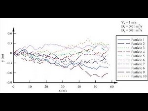 The Random Walk Model