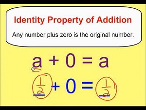 Identity Property of Addition & Multiplication