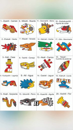 📜 Tonalpohualli: el calendario sagrado de los mexicas 🌞🌕 El Tonalpohualli era el calendario de 260 días usado por los pueblos nahuas para organizar su vida espiritual, social y agrícola. 🔹 Se componía de 20 signos (día) y 13 números, que se combinaban para crear los 260 días. 🔹 Cada combinación tenía una energía única, gobernada por dioses y fuerzas del universo. 🔹 No medía el tiempo... lo revelaba. Era usado por sacerdotes y sabios para leer el destino y guiar rituales. 🔥 En el Tonalpohu