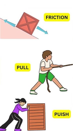 EXPLAINED THE LAW OF INERTIA WITH ANIMATION #SHORTS #LAW OF INERTIA #PHYSICS #SCIENCE