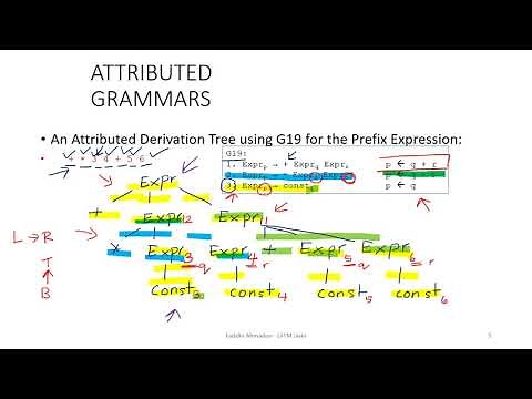 Topic 4C Part 2 - Attributed Grammar