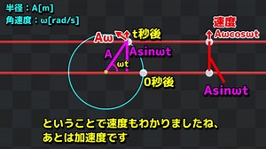 【高校物理】単振動の公式を説明してみた【物理エンジン】