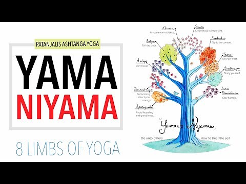 The Eight limbs of yoga | Ashtanga yoga of Patanjali | Introduction | Yamas & Niyamas