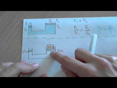 Principio de Pascal y prensa hidráulica