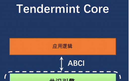 【跨链Cosmos-SDK开发】第1讲 Tendermint环境搭建