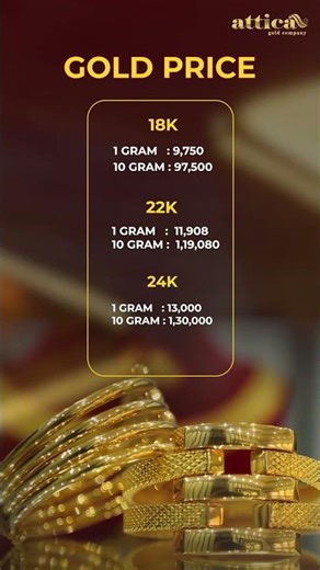 Gold Rate 23-03-2026 | Gold Rate in Karnataka | Bangalore Gold Price Update