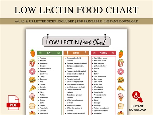 Low Lectin Food Chart Printable | Foods to Eat, Limit & Avoid | Lectin Free Diet Guide | Gut Health Food List PDF - Etsy Canada
