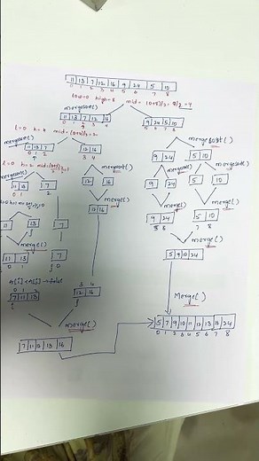Merge sort example