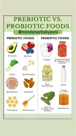 Prebiotic vs Probiotic Foods🥑🦠 #shorts
