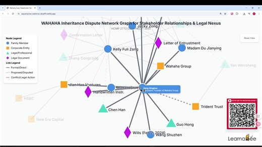 3.3K views | August 2025 AI Guided Practice for Learnabee Community...