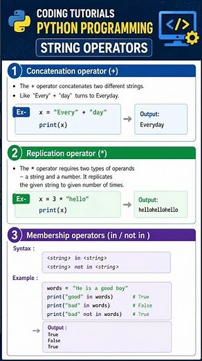 String Operators in Python #python #stringsinpython #operator #shorts