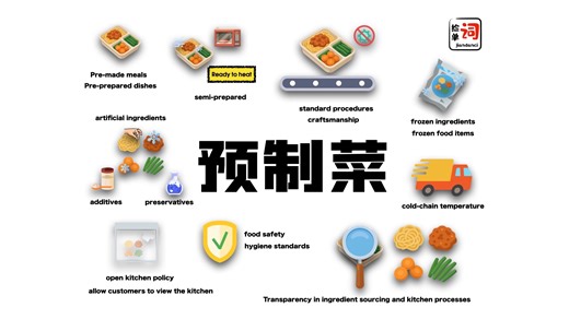 预制菜上热搜！跟ada搞定Pre-made meals背后的食品安全英文指南！