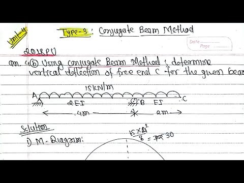 Unit-4: Conjugate Beam Method|Lec-1|Theory of Structure-I BE Civil Purbanchal University TU KU PoU