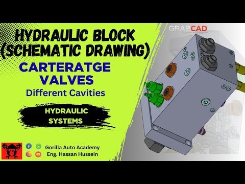 Hydraulic Block (Schematic Drawing)(Carteratge Valves)(With Different Valves Cavities)