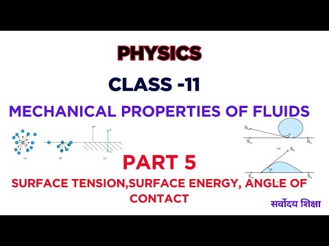 MECHANICAL PROPERTIES OF FLUID || Class 11 || Physics || Part 5