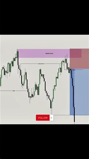 What is order block in ICT | How to find perfect order blocks #trading #orderblock