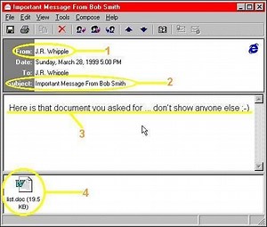 Melissa (computer virus) - Alchetron, the free social encyclopedia