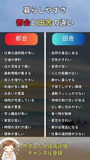 都会と田舎の暮らしやすさの違い #夫婦 #よりよい生き方へ #名言 #心の哲学 #人生