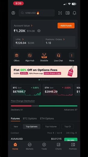 Crypto trading 📊 || Sandip Ray