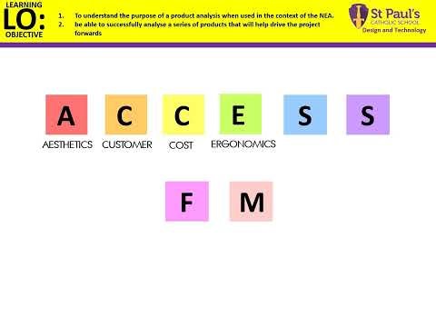1.4 How to Write a Product Analysis