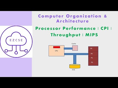 CO55 - Processor Performance | CPI | Throughput | MIPS