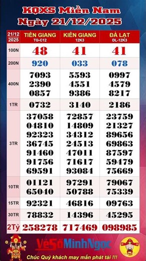 Southern Vietnam Lottery (XSMN) results for December 21, 2025: Live Lottery Results: Tien Giang, ...