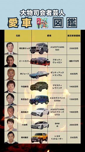 芸人の愛車ジャンル別ガイド