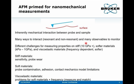 Bruker NanoDMA技术：纳米尺度下样品粘弹性性质的测量