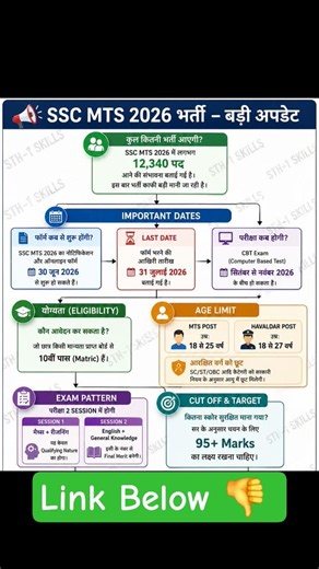 SSC MTS 2026 NOTIFICATION OUT 🔥 BIG UPDATE | MTS NEW VACANCY 😱 FORM DATE OUT ✅ SSC MTS 2026