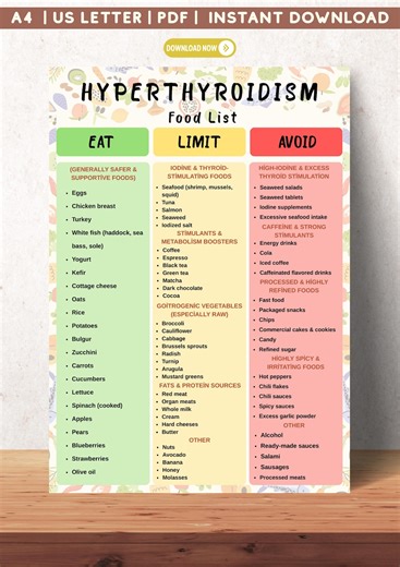 Hyperthyroidism Food List Printable | Dietitian Guide | Us Letter, A4 PDF - Etsy