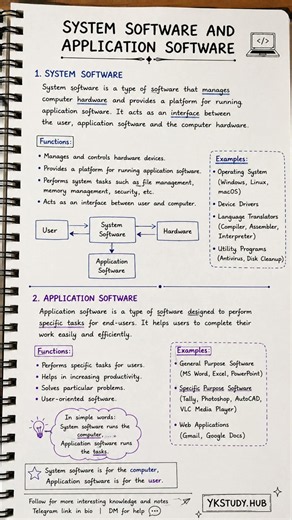 System Software vs Application Software | Easy Explanation with Examples 💻| BCA Computer Basics #bca