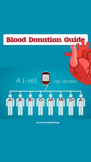 Complete Guide to Blood Donation | PMCian Dialysis FAQs