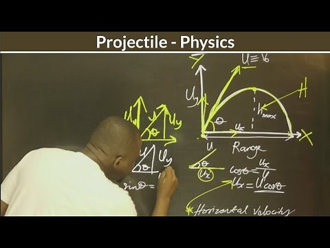Projectile - How to derive all projectile formulas | Understanding Projectile | Physics
