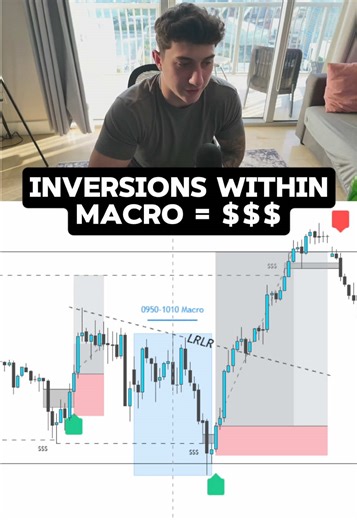 Inversion within macros = $$ #futurestrading #daytrader #trading | day trading