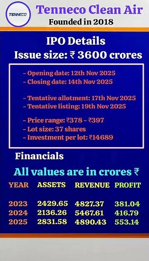 🌟Tenneco Clean Air IPO || Tenneco Clean Air || initial public offer#ipo #new #youtubeshorts #tenneco