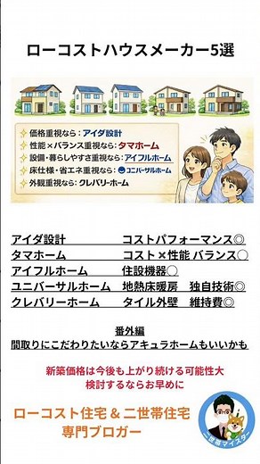 ローコストハウスメーカー5選を分かりやすく解説。価格・性能・設備・外観など、何を重視するかで選び方は変わります。後悔しない家づくりの参考にどうぞ。