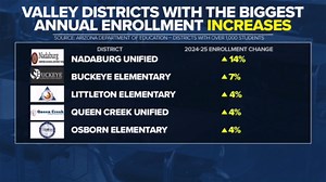Inside the numbers: 2024-2025 school enrollment