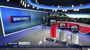 [VIDEO] Upravo danas Dnevnik NOVA TV slavi 10. rođendan!
