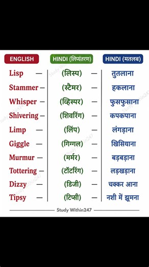 Learn English within 90 days ll #english #vocabulary #englishgrammar #ytshorts