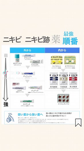 ニキビ治療の効果と副作用について