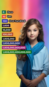 Number in English #englishlanguage #learningthroughplay #learnenglish #everyone #learnenglishonline #englishteacher #improveenglish #learning #englishclass | Speak Smart English