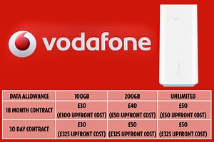 Vodafone reveals '5G GigaCube' router that's faster than broadband – and downloads one hour of telly in three seconds