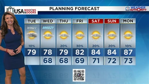 Local 10 News Weather 04/21/2026