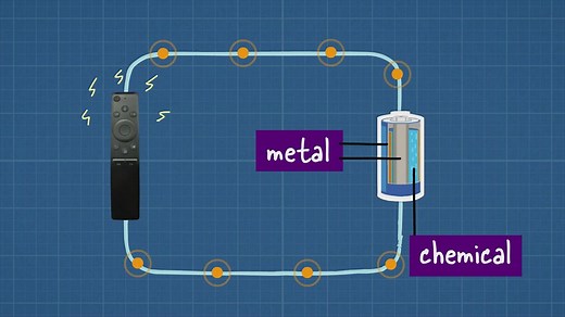 All about batteries - BBC Bitesize