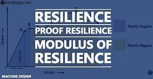 What is Resilience, Proof Resilience, Modulus of Resilience? - ExtruDesign