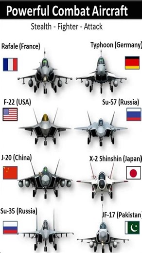 Most Powerful Combat Aircraft ✈️ | Stealth vs Fighter vs Attack Jets (2026)