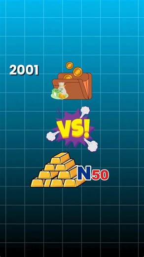 Choosing an investment Through Salary : Gold vs Nifty 50