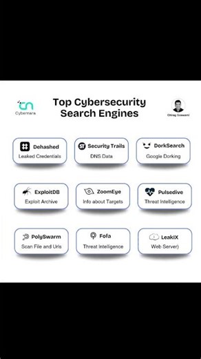 Top Cybersecurity Search Engines Every Analyst Should Know #cybersecurity #networking #shorts