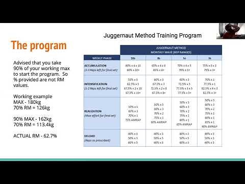 Program Breakdown - The Juggernaut Method 1.0